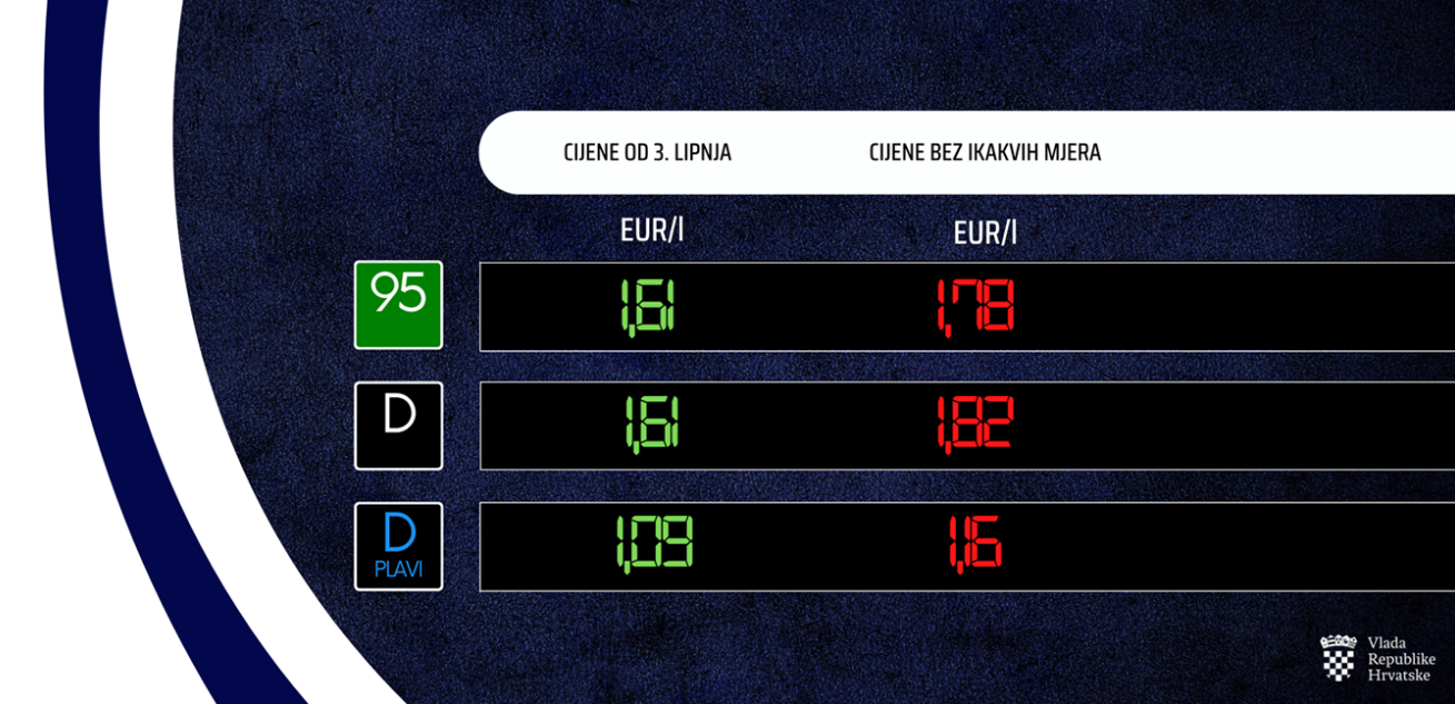 Slika /slike/Vijesti/2022/Gorivo 1.6..png